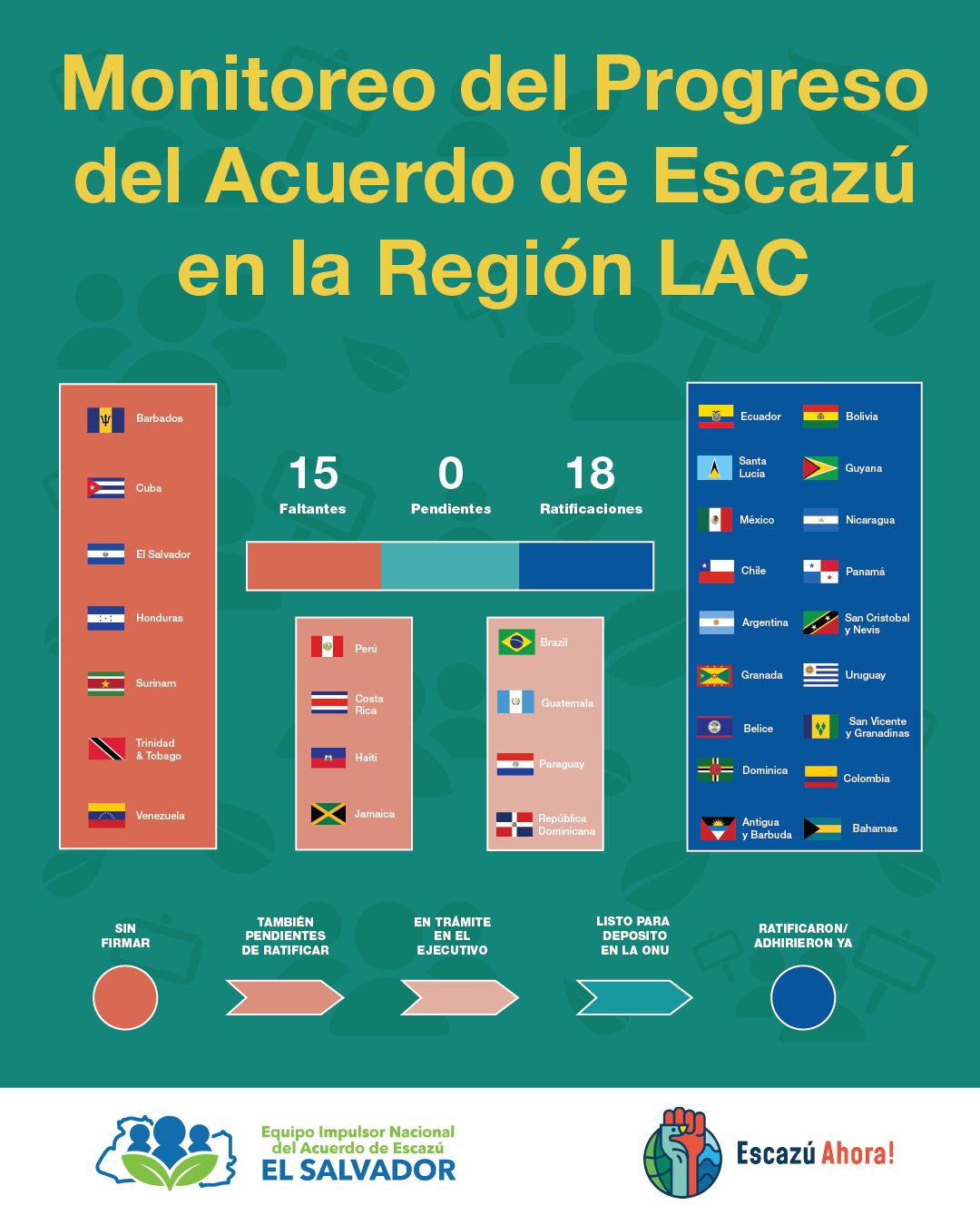 No se encontro la imagen