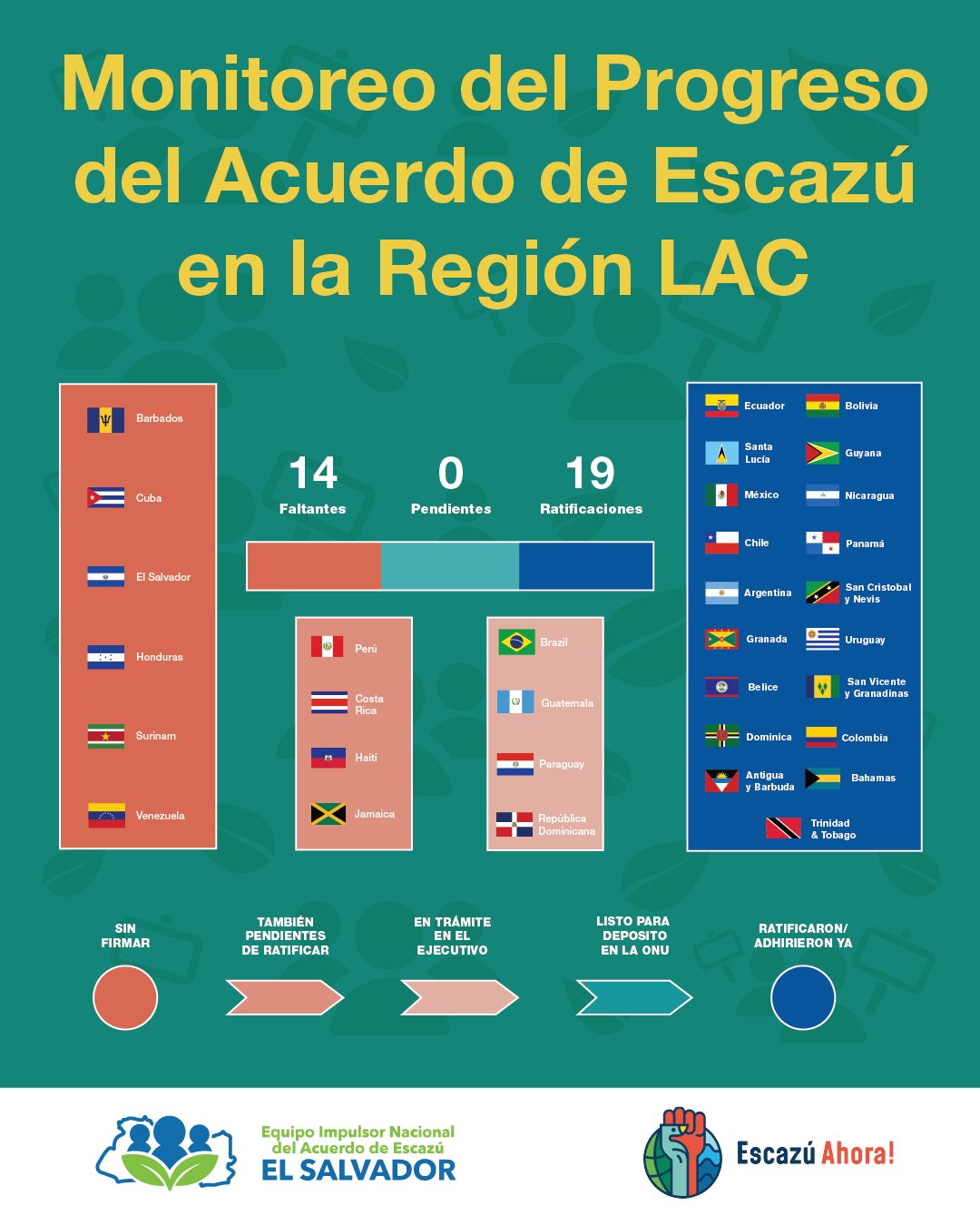 No se encontro la imagen