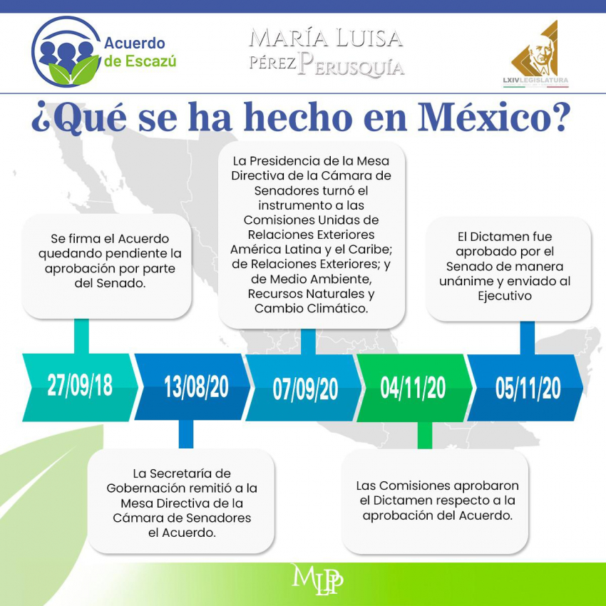 No pudimos encontrar el archivo 338